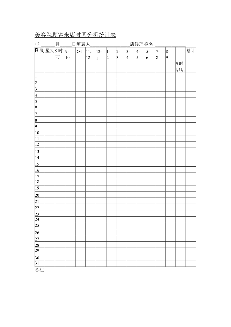 美容院顾客来店时间分析统计表.docx_第1页