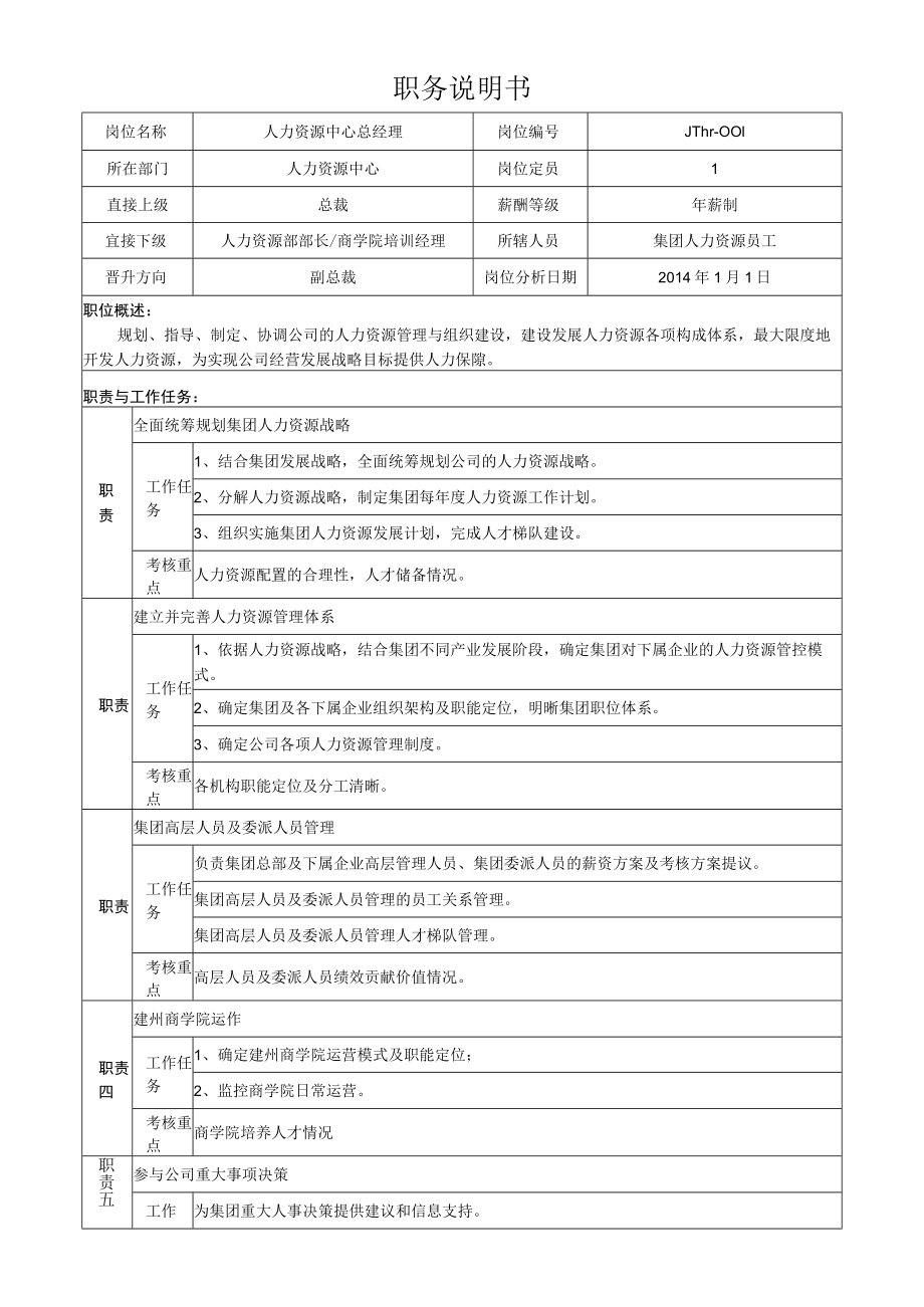 1集团人力资源中心总经理岗位说明书.docx_第1页