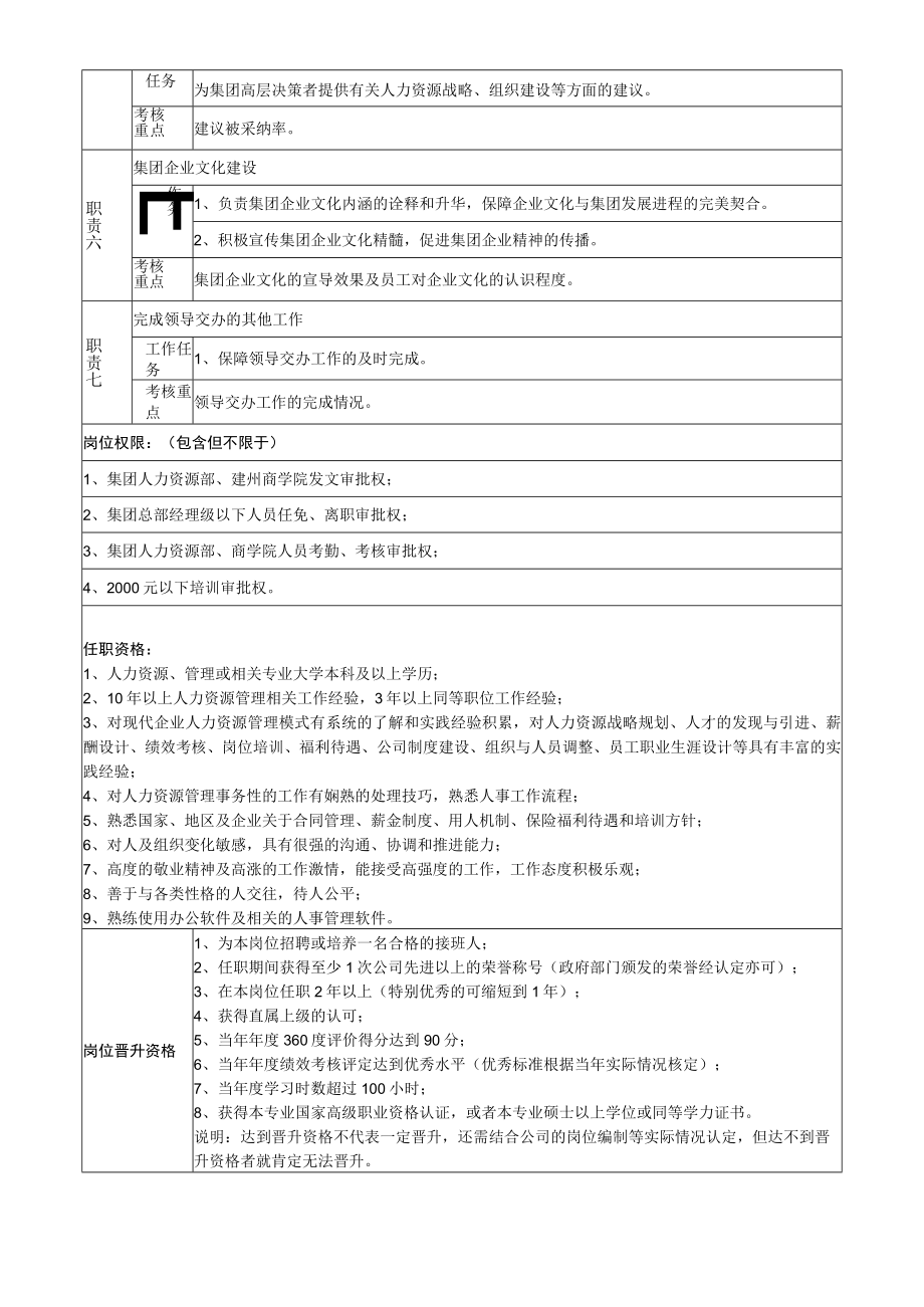 1集团人力资源中心总经理岗位说明书.docx_第2页