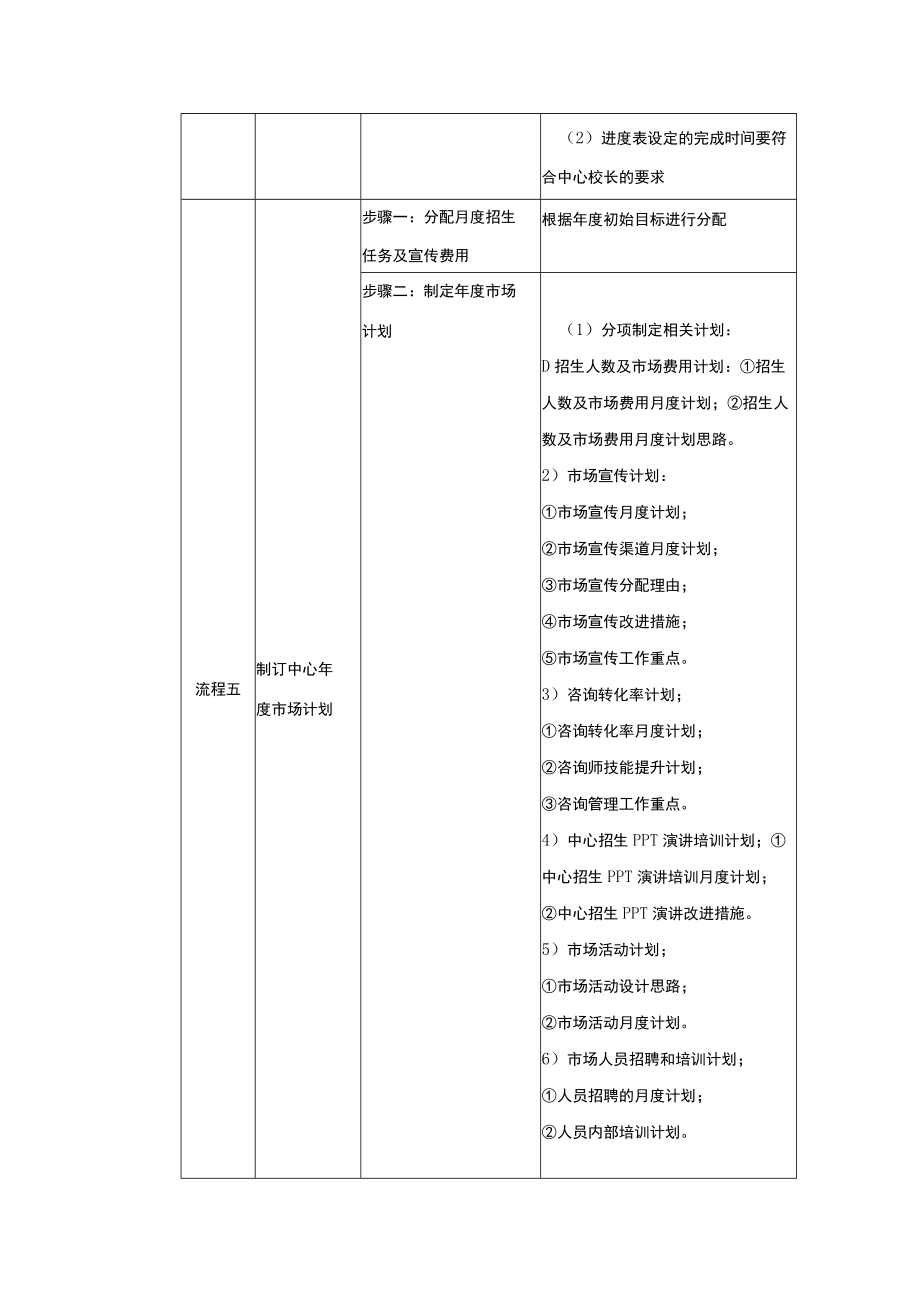 学校运营市场营销手册市场部经理篇制定市场部年度计划.docx_第3页