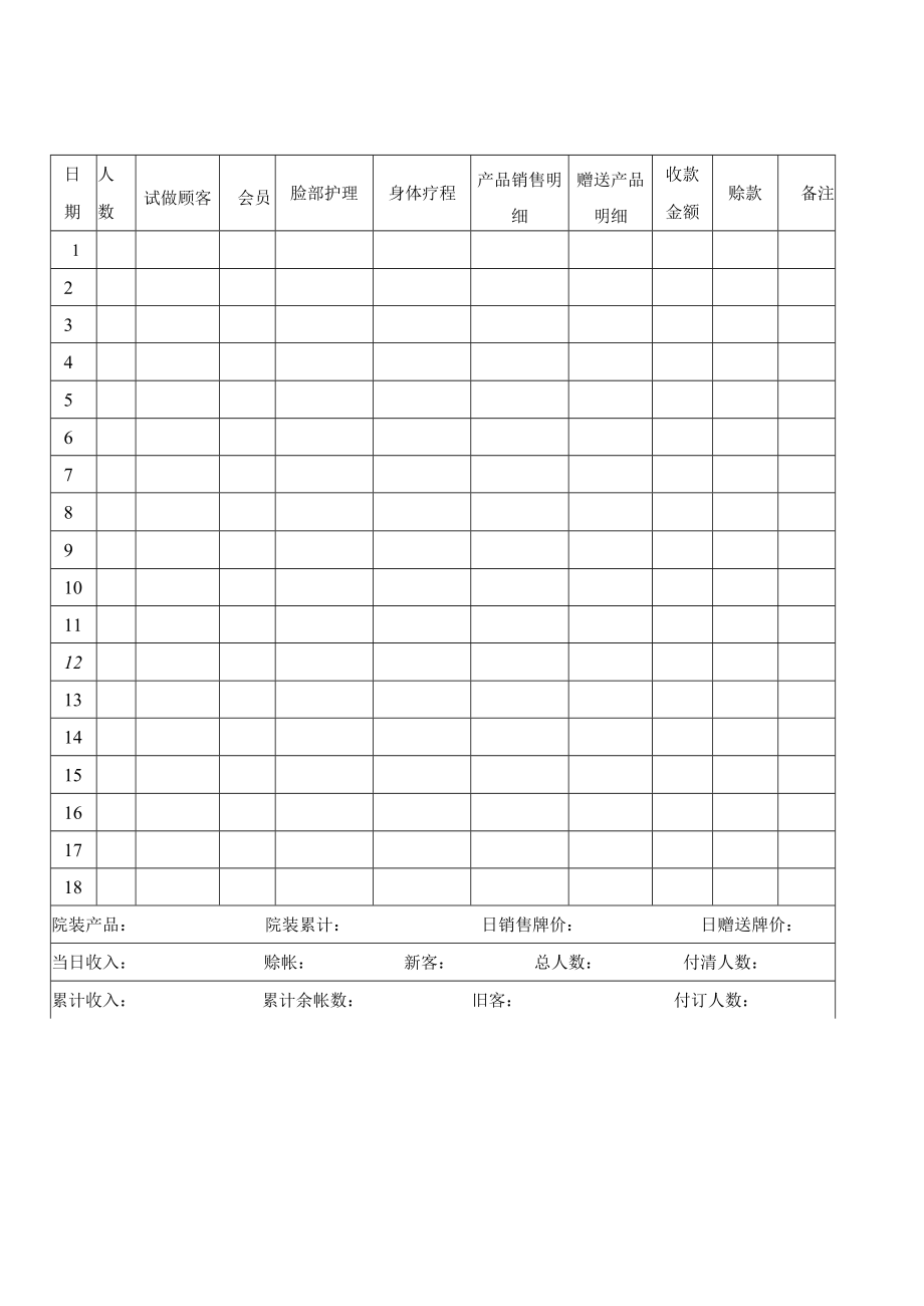 美容院店务日报表和店长日报表.docx_第1页