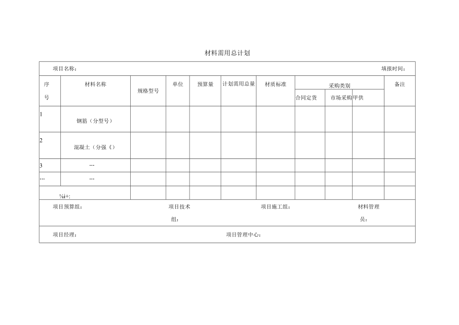 材料需用总计划.docx_第1页