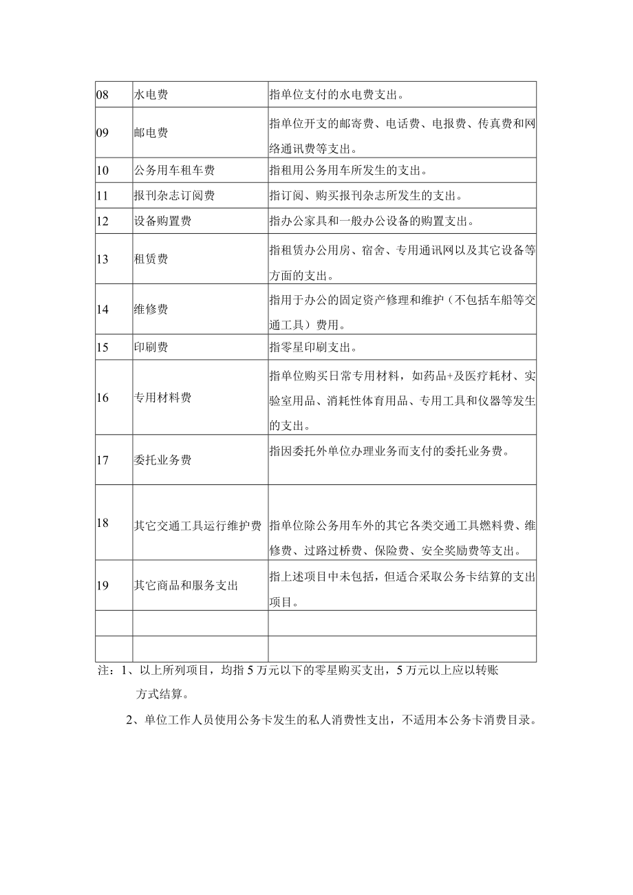 河北省省级公务卡结算方式改革消费目录.docx_第2页