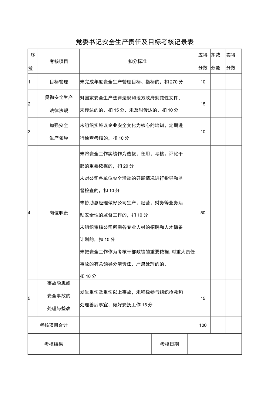 某公司党委书记安全生产责任及目标考核记录表.docx_第1页