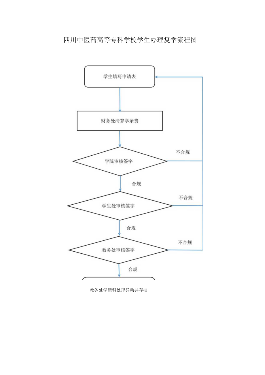 学生办理复学流程图.docx_第1页