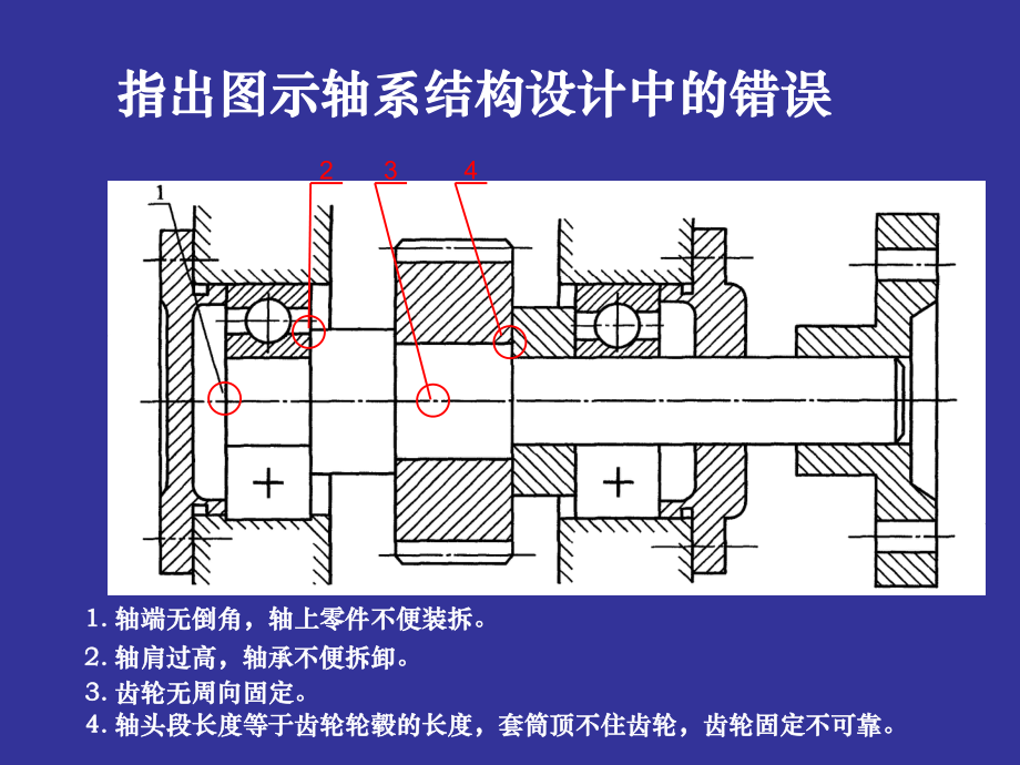 机械设计基础改错题.ppt_第1页