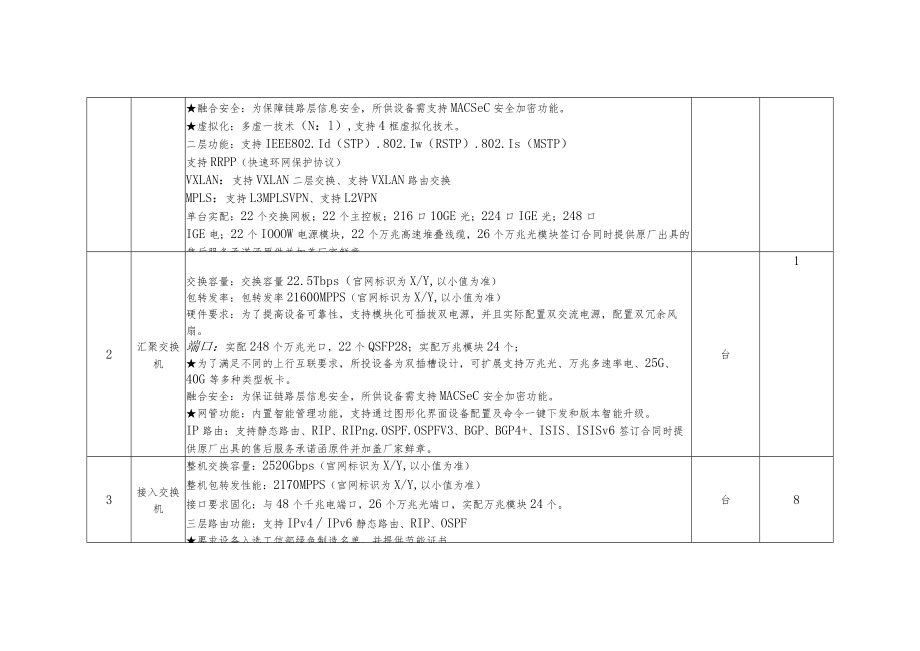 第四章技术规范及要求.docx_第2页