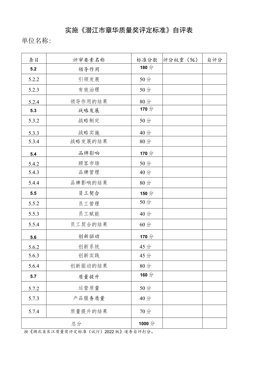 自评分实施《潜江市章华质量奖评定标准》自评表单位名称.docx_第1页