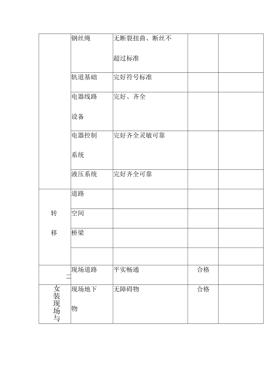 框架结构建筑塔式起重机检查验收记录.docx_第3页