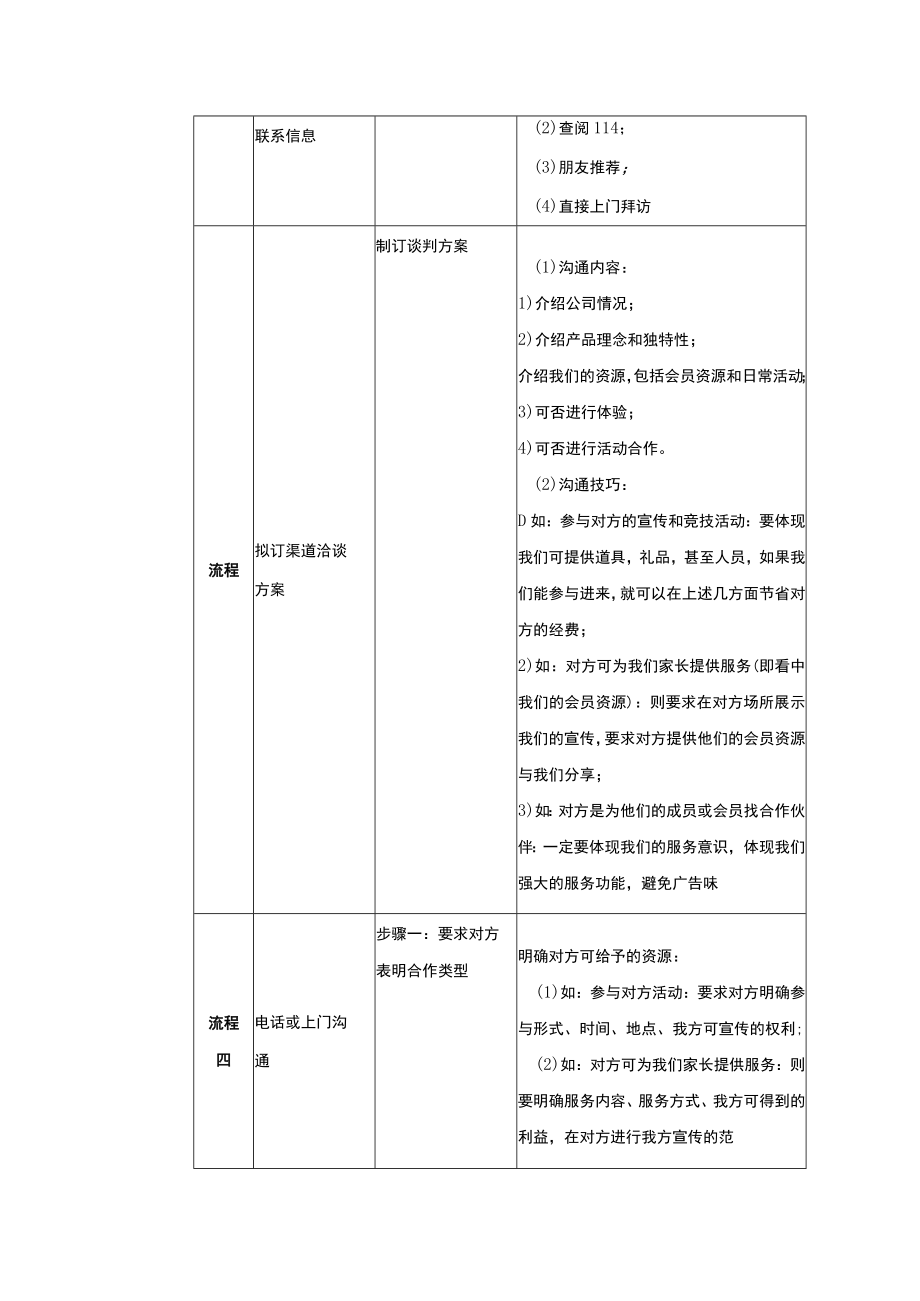 学校运营市场营销手册市场专员负责通过市场活动宣传创造咨询量洽谈合作渠道.docx_第3页