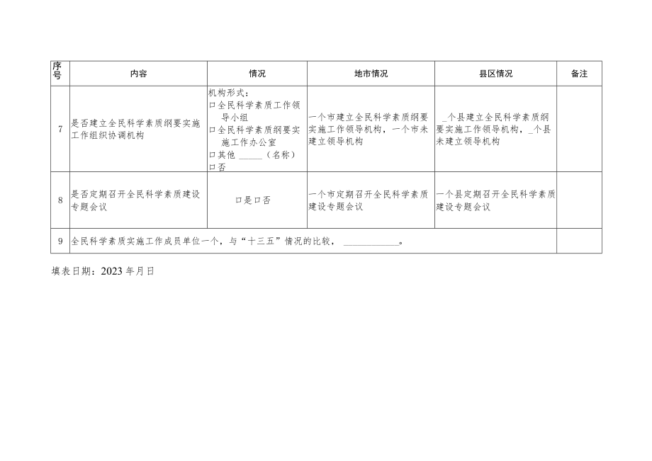 《纲要》实施基本情况调查表.docx_第2页