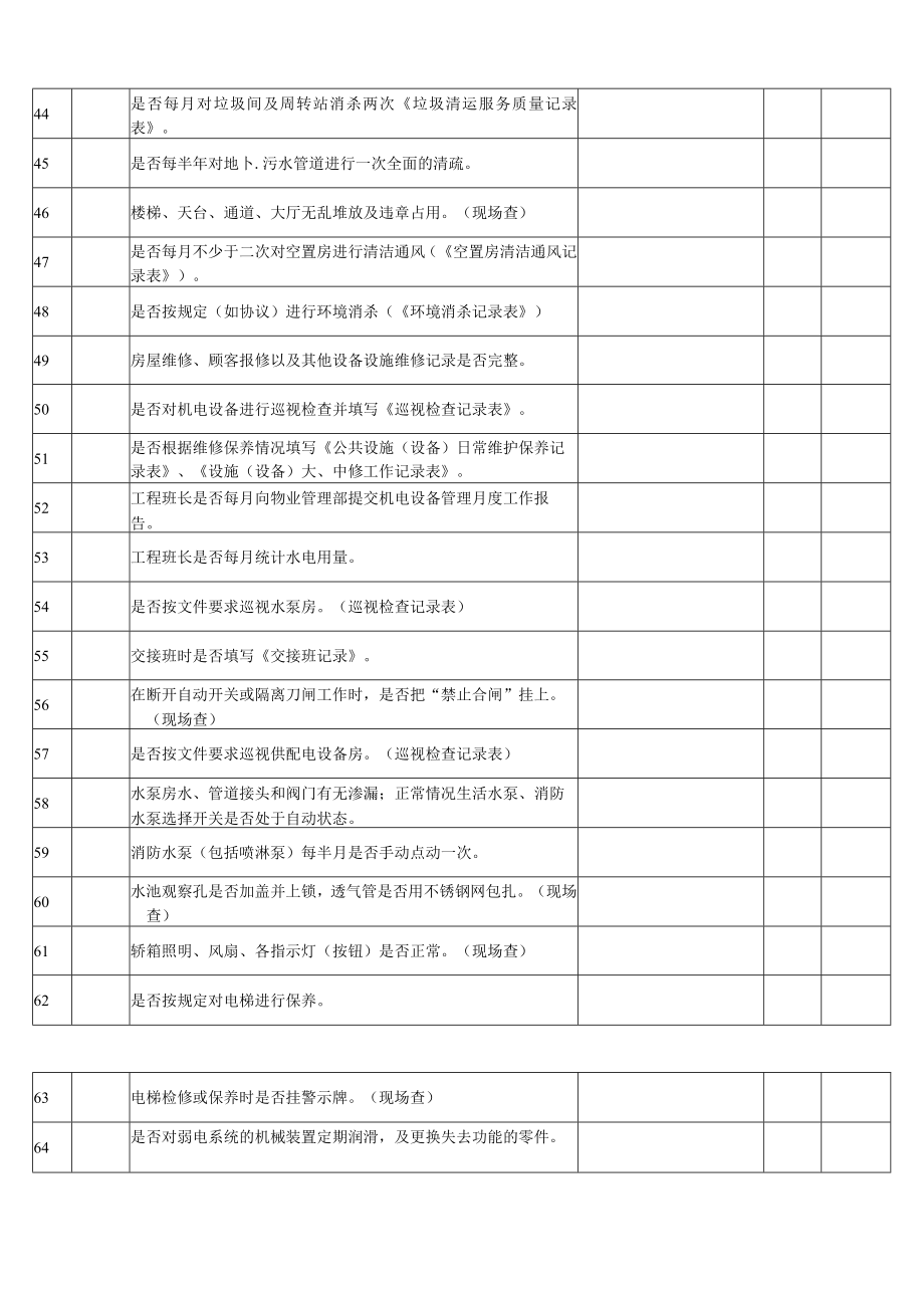 物业管理工作检查记录.docx_第3页