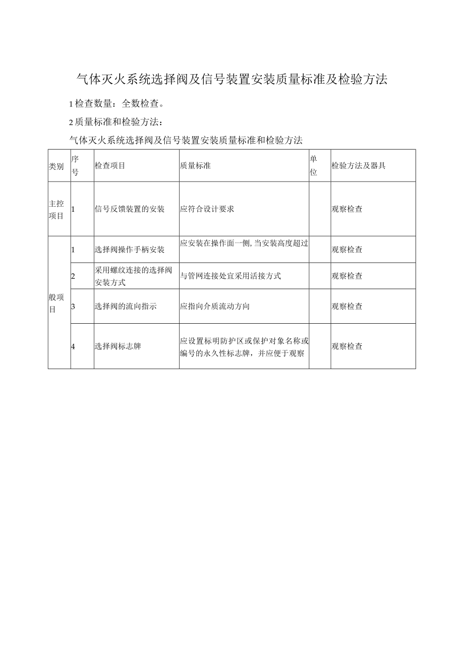 气体灭火系统选择阀及信号装置安装质量标准及检验方法.docx_第1页