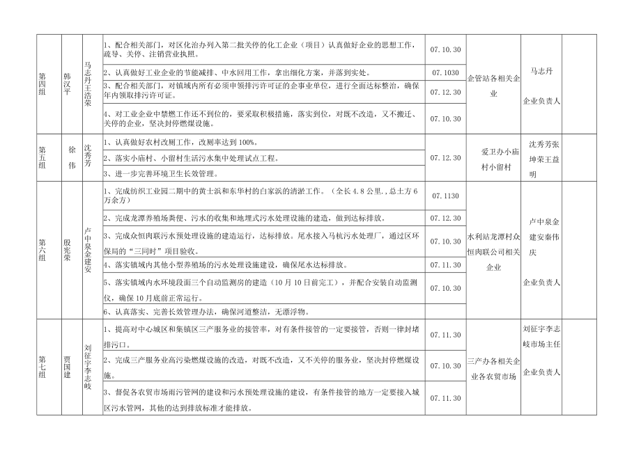 湖塘镇水环境专项整治重点工作分解表.docx_第2页