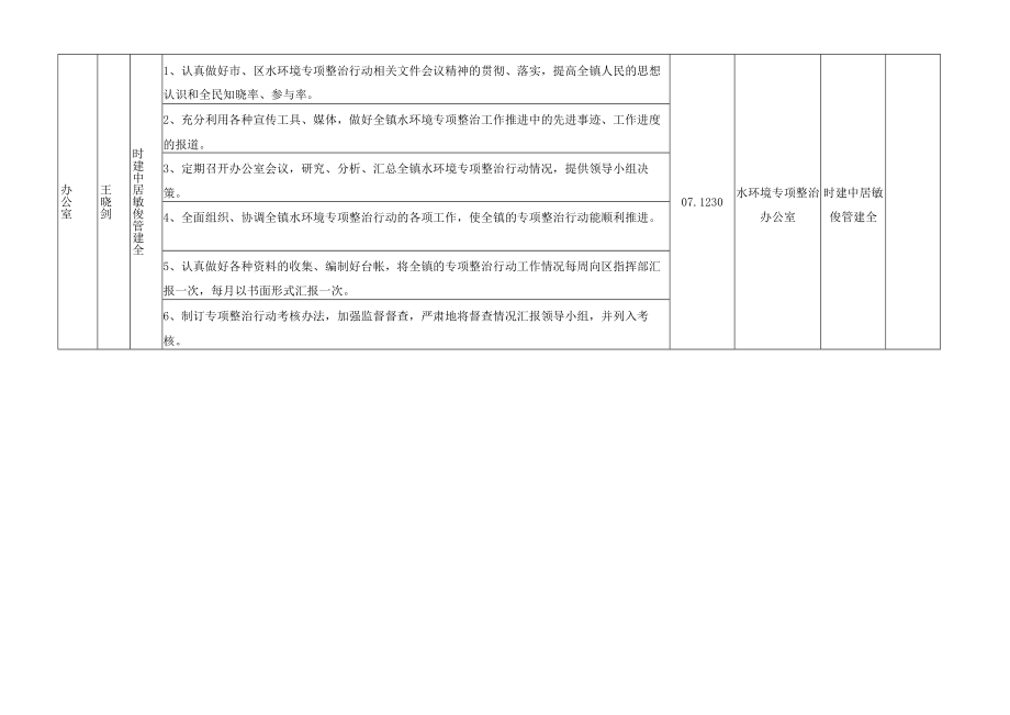 湖塘镇水环境专项整治重点工作分解表.docx_第3页