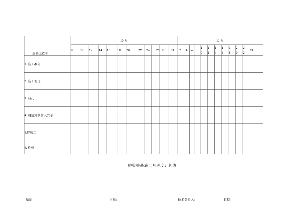 桥梁桩基施工月进度计划表.docx_第1页