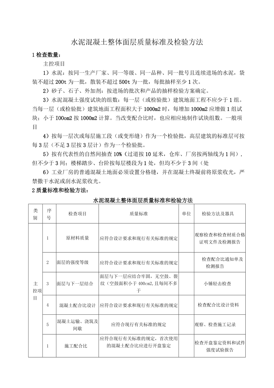 水泥混凝土整体面层质量标准及检验方法.docx_第1页