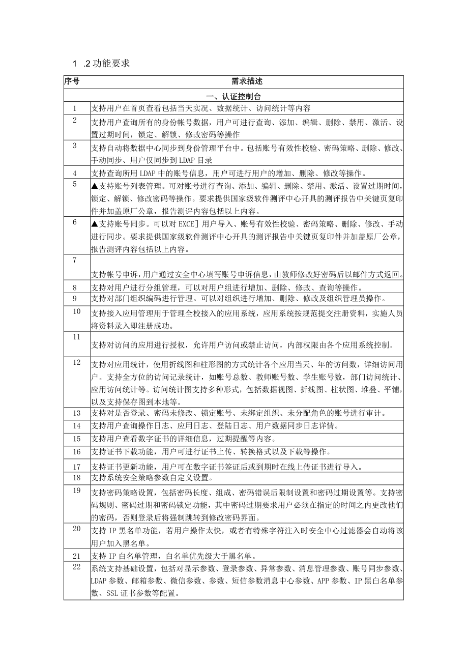 产品具体参数要求统一身份认证平台1性能需求.docx_第2页