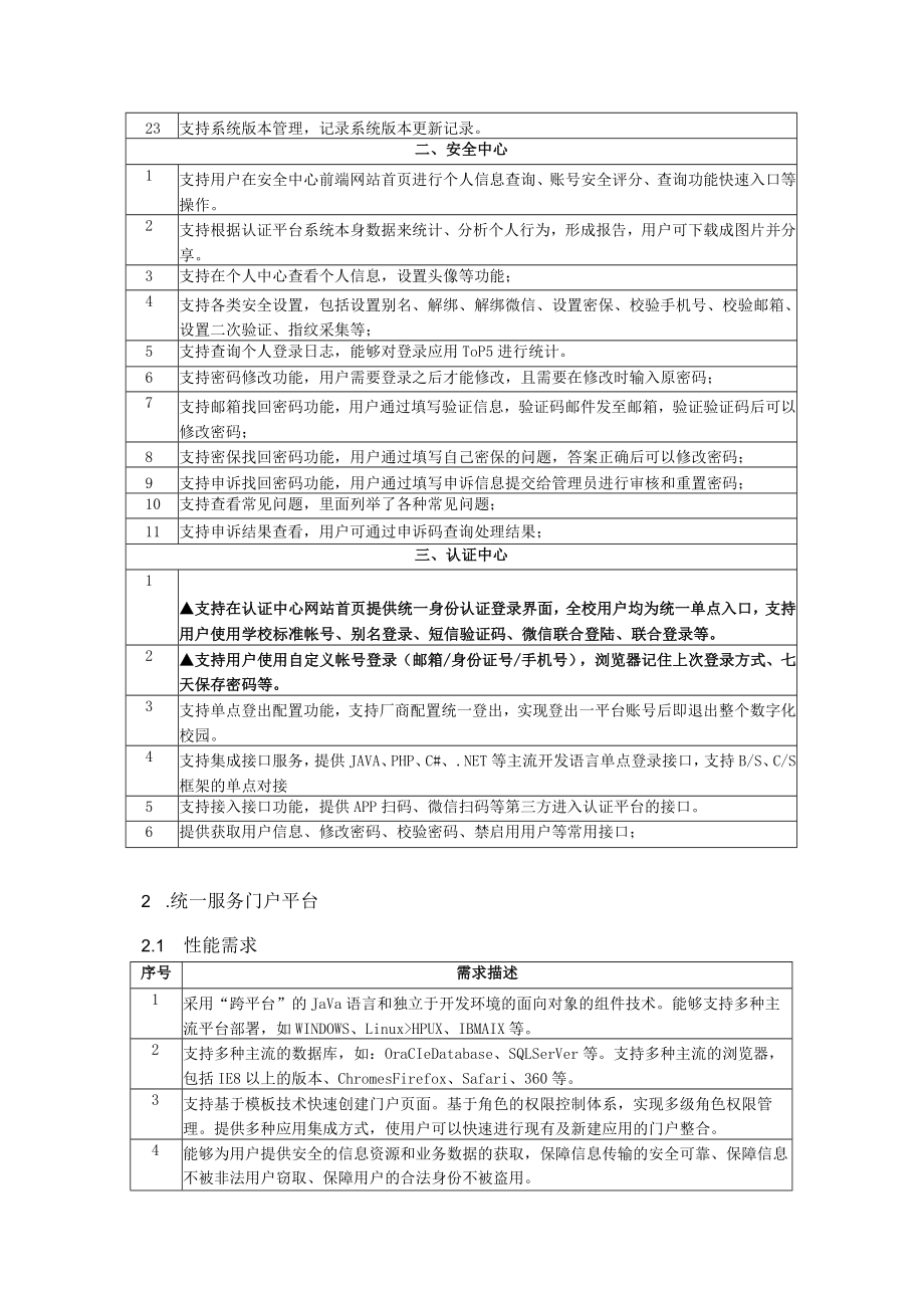 产品具体参数要求统一身份认证平台1性能需求.docx_第3页