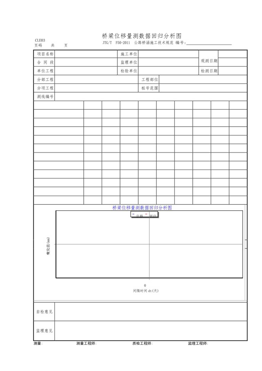 桥梁位移量测数据回归分析图.docx_第1页