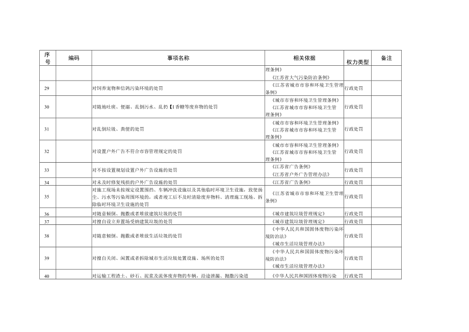 随机抽查事项清单436项.docx_第3页