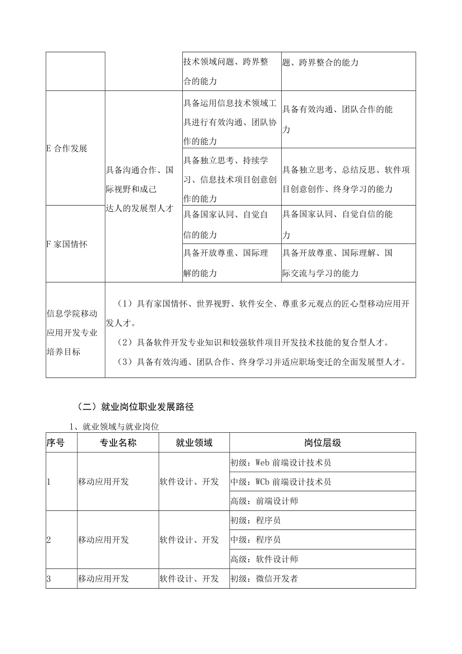 移动应用开发专业人才培养目标与培养规格.docx_第3页