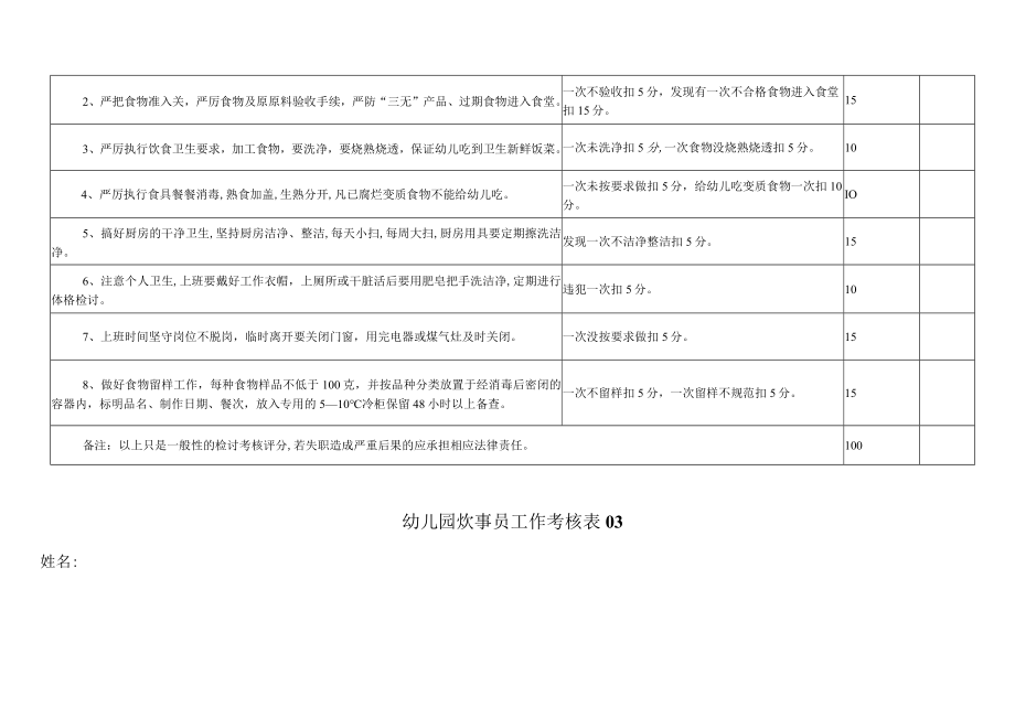 炊事员工作考核表表模板.docx_第3页