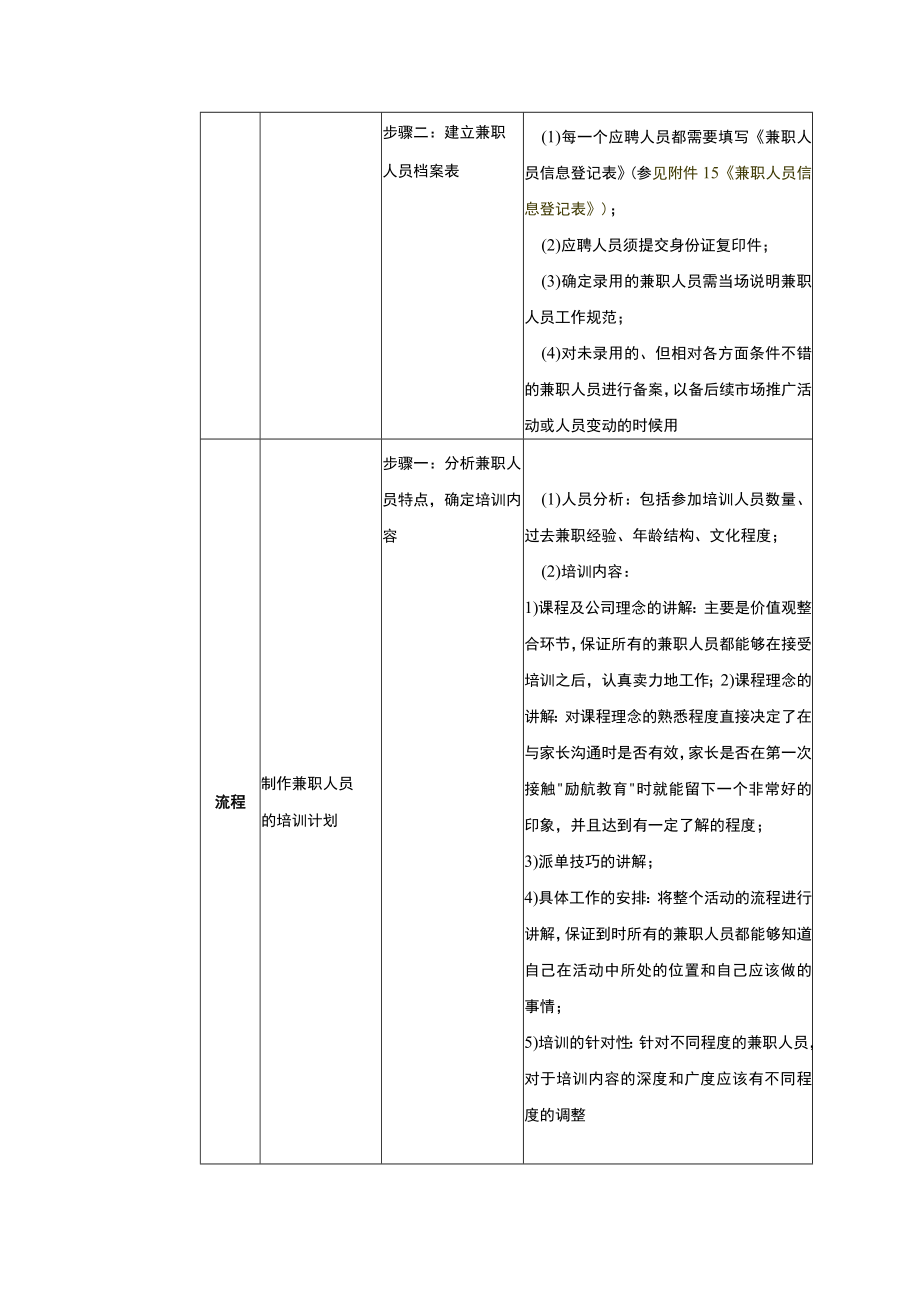 学校运营市场营销手册市场专员负责通过市场活动宣传招聘并培训兼职市场活动人员.docx_第2页