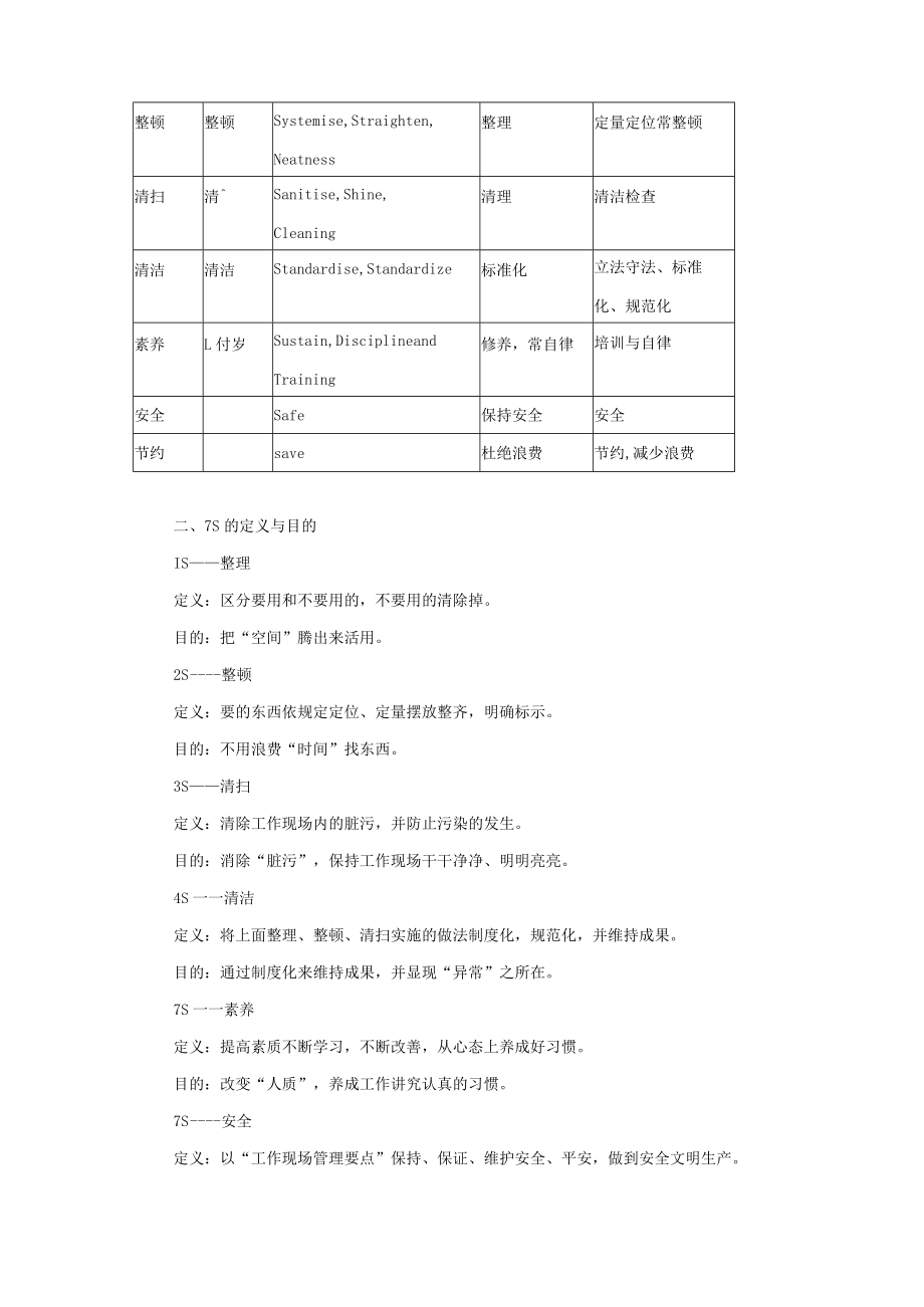 7S员工手册.docx_第2页