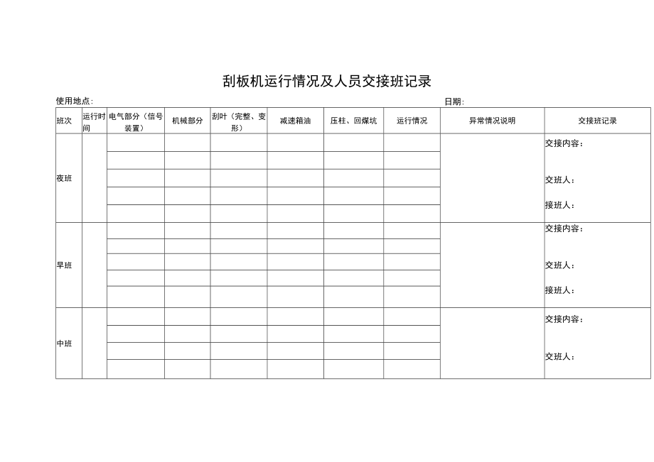 刮板机运行情况及人员交接班记录簿.docx_第2页