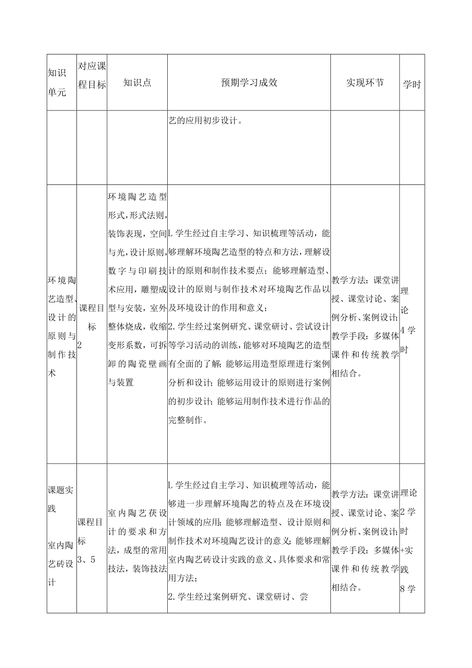 《陶艺》课程教学大纲.docx_第3页