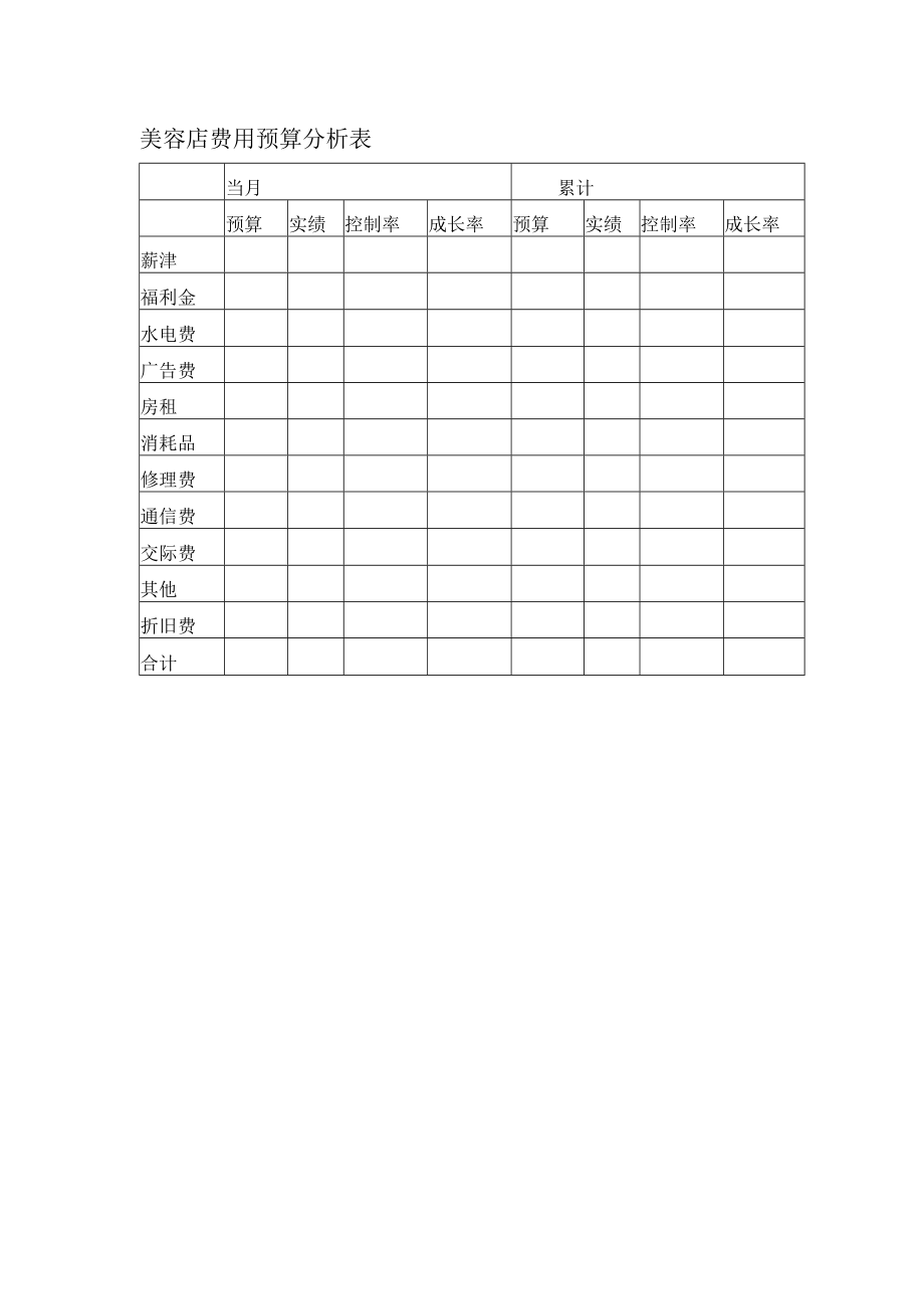 美容店费用预算分析表.docx_第1页