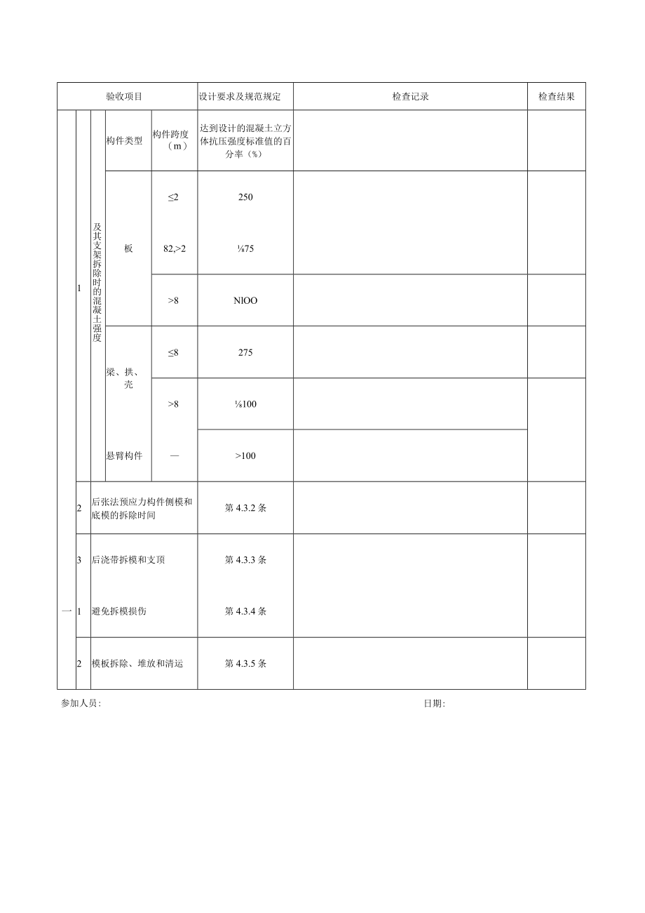 模板拆除检验批原始记录.docx_第2页