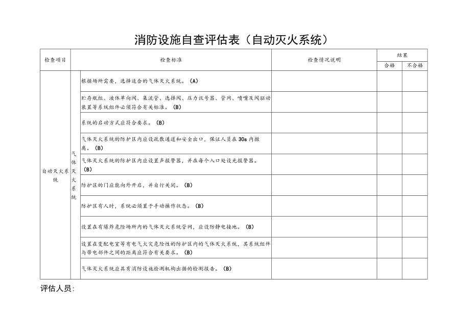 消防设施自查评估表（自动灭火系统）.docx_第2页