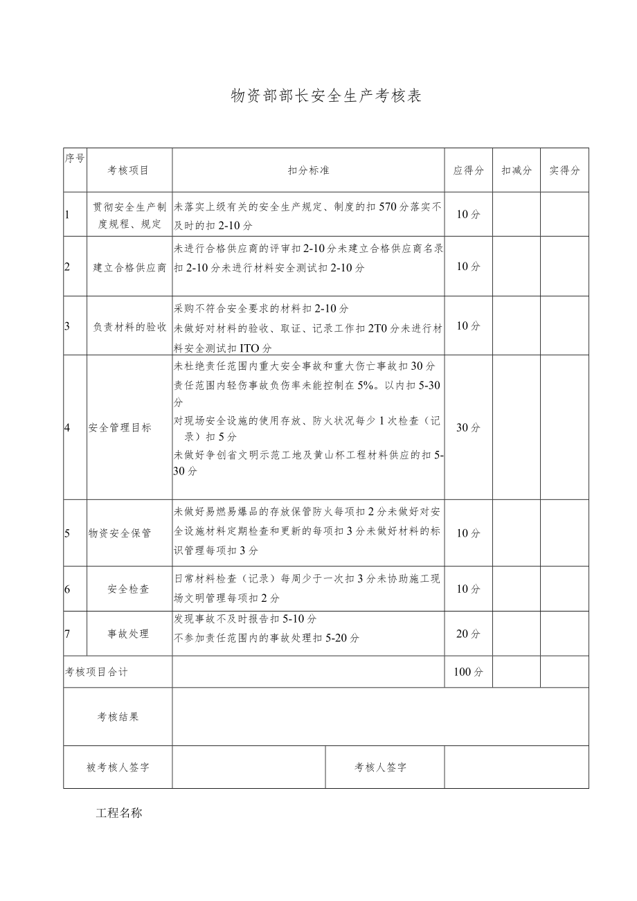 物资部部长安全生产考核表.docx_第1页