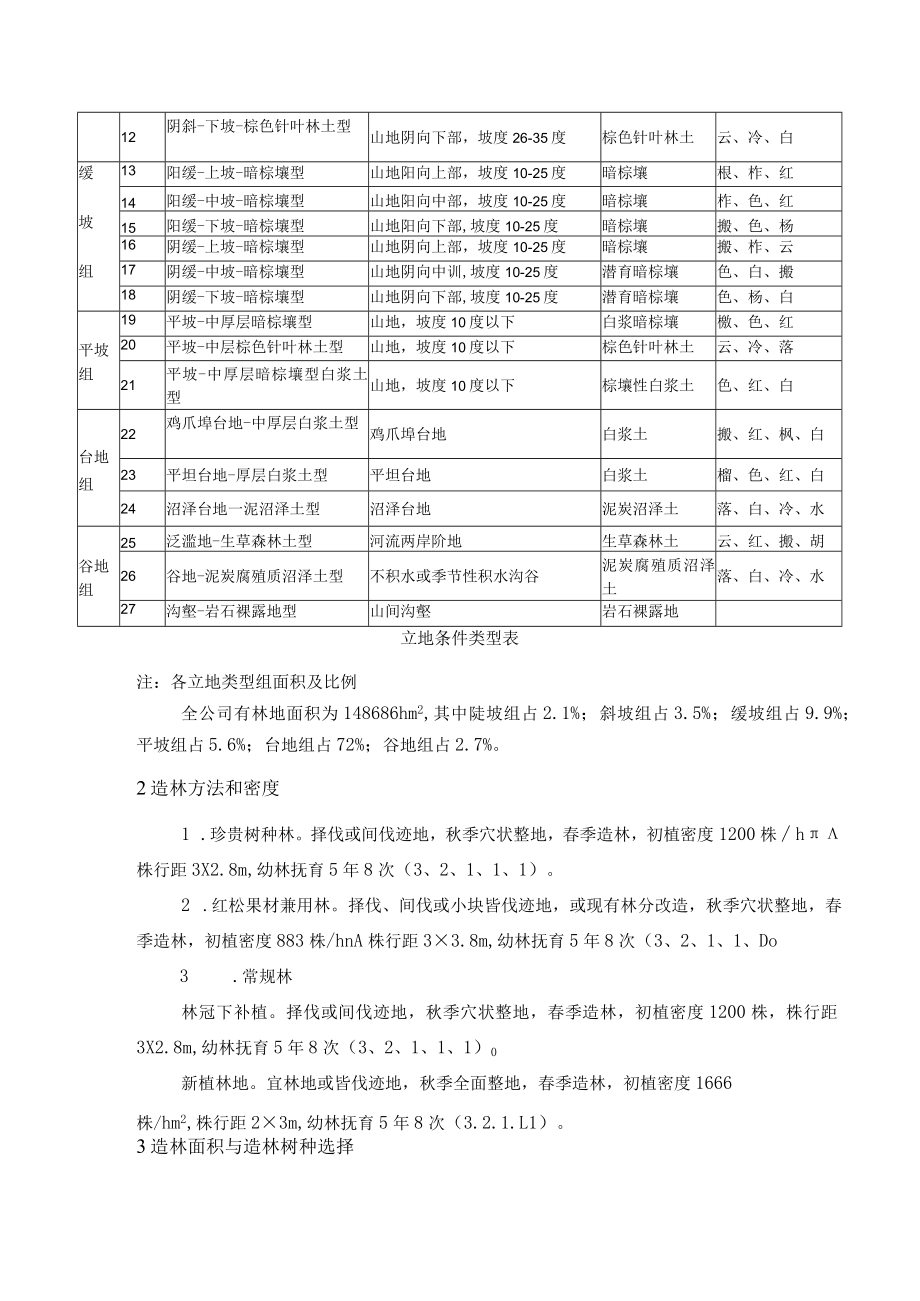 林场更新造林技术设计.docx_第2页