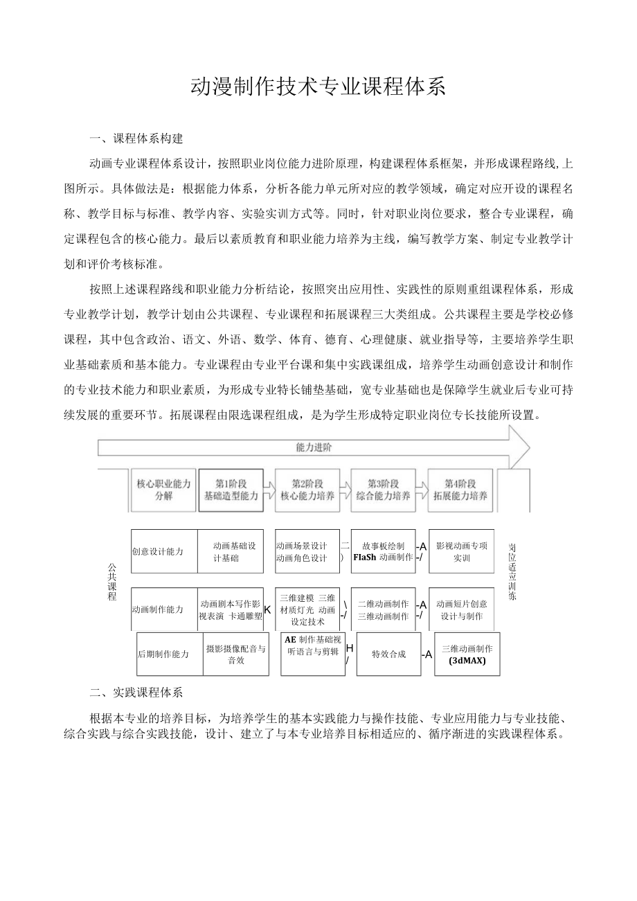 动漫制作技术专业课程体系.docx_第1页