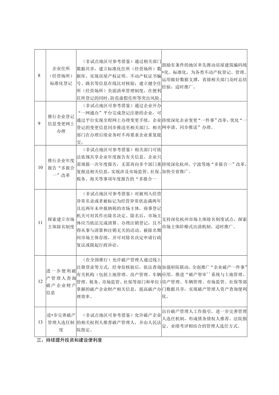 浙江省复制推广国家营商环境创新试点改革举措任务清单（2022）.docx_第3页