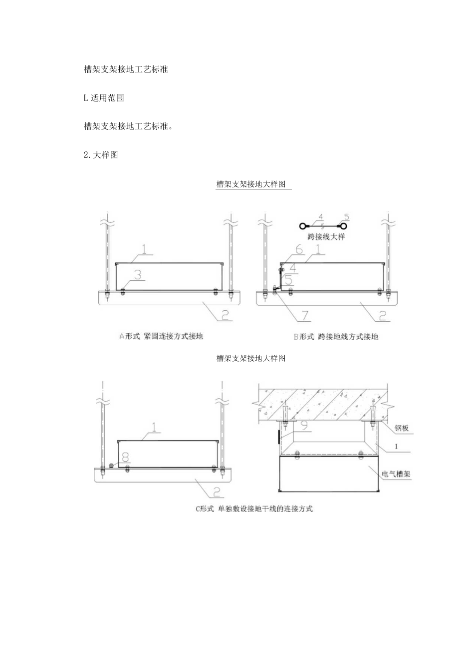 槽架支架接地工艺标准.docx_第1页