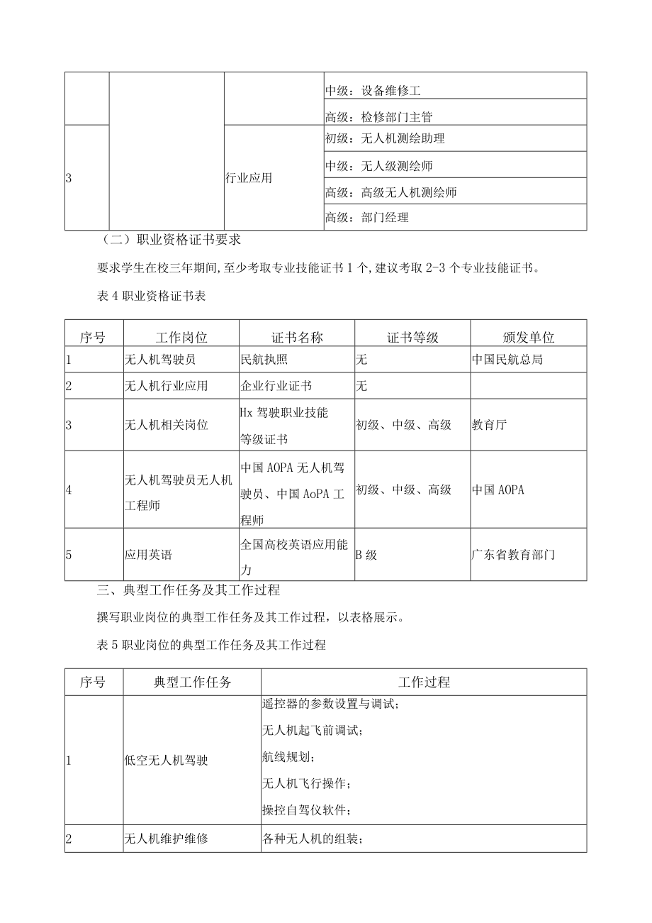 无人机应用技术专业人才培养目标与培养规格.docx_第3页