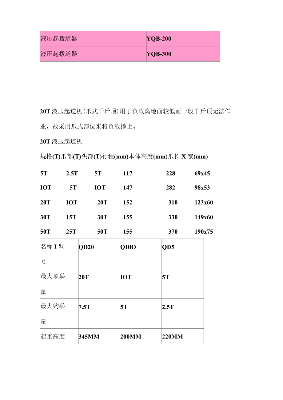 液压起道机5T,10T20T30T50T液压起道机液压起顶机.docx_第2页