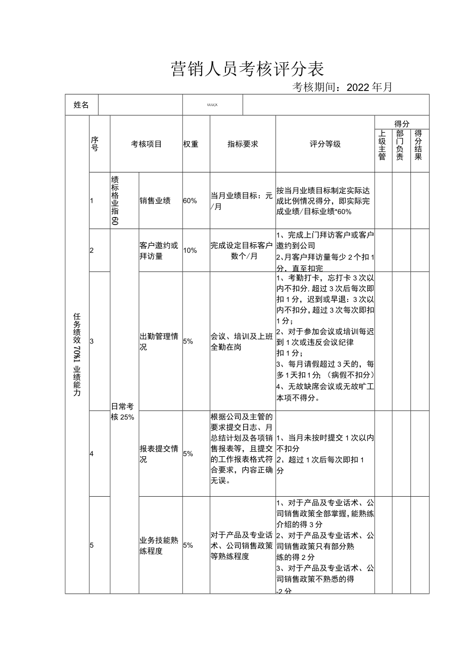 营销人员考核评分表2.docx_第1页