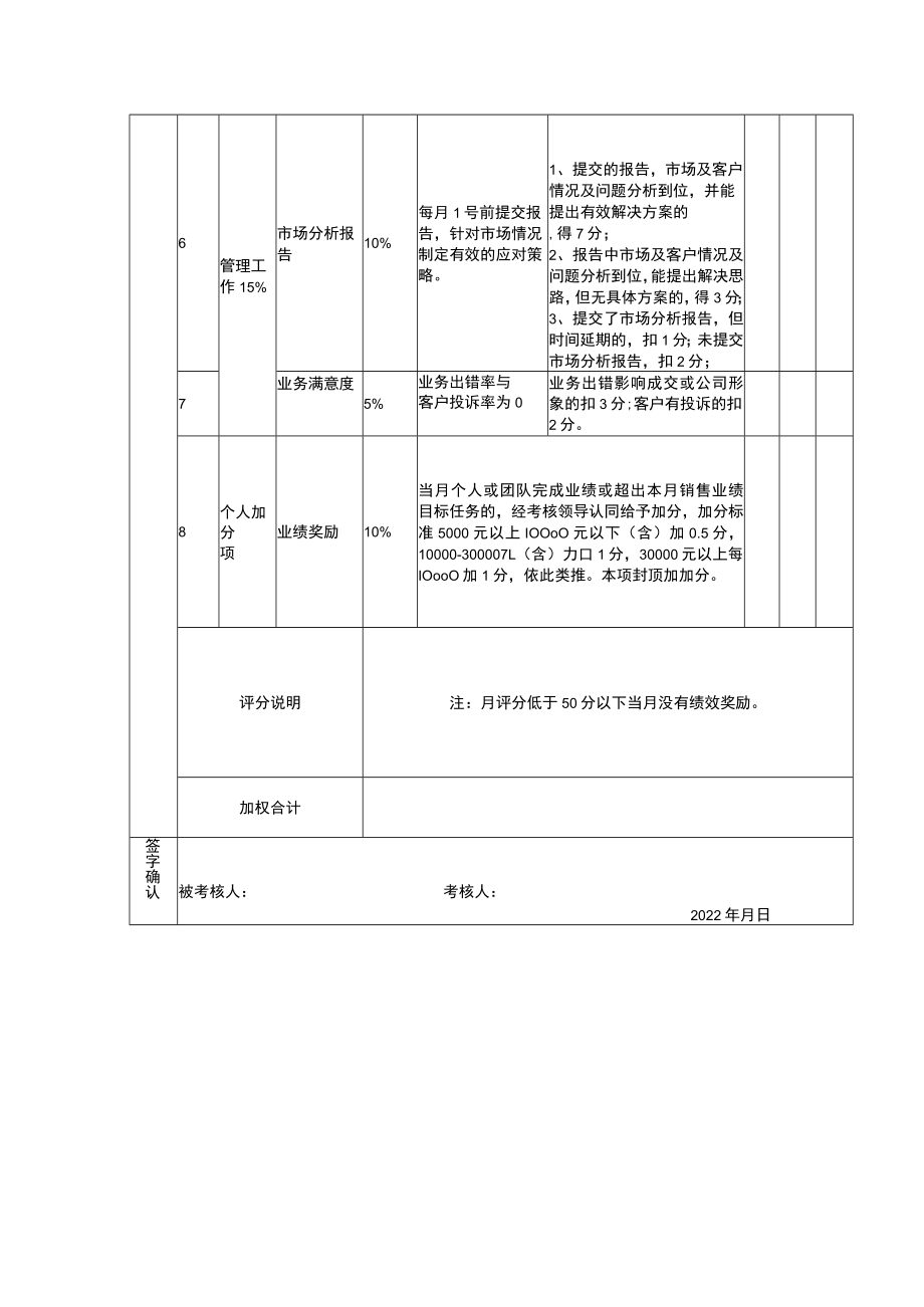 营销人员考核评分表2.docx_第2页