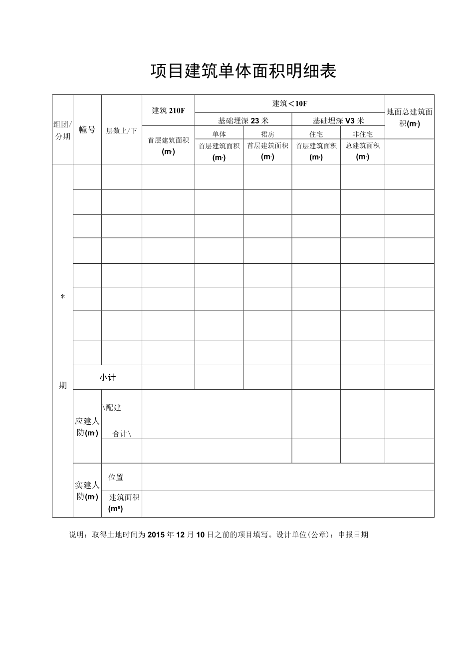 项目建筑单体面积明细表.docx_第1页