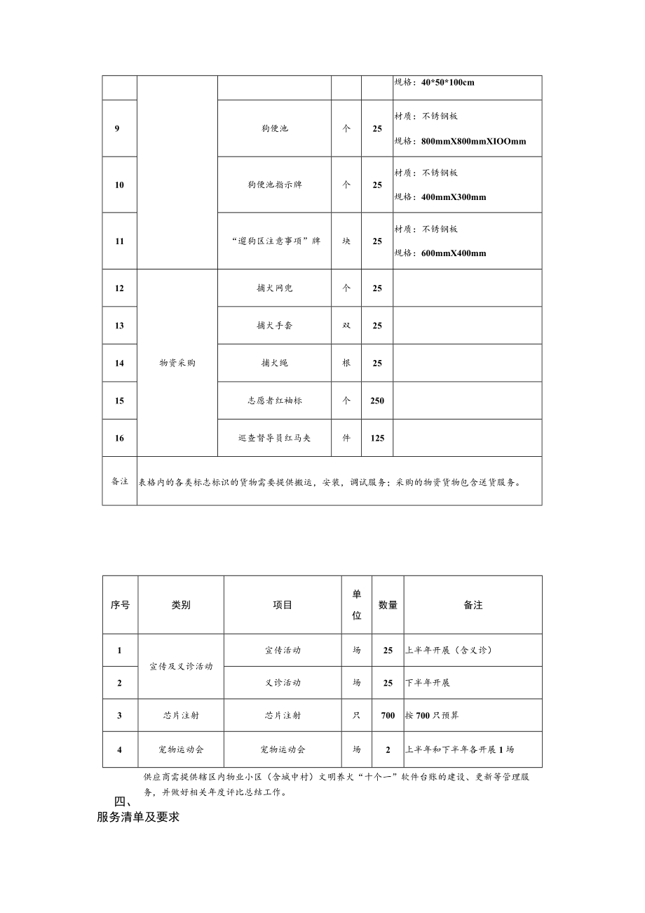 文明养犬规范化管理提升项目询价采购文件.docx_第3页