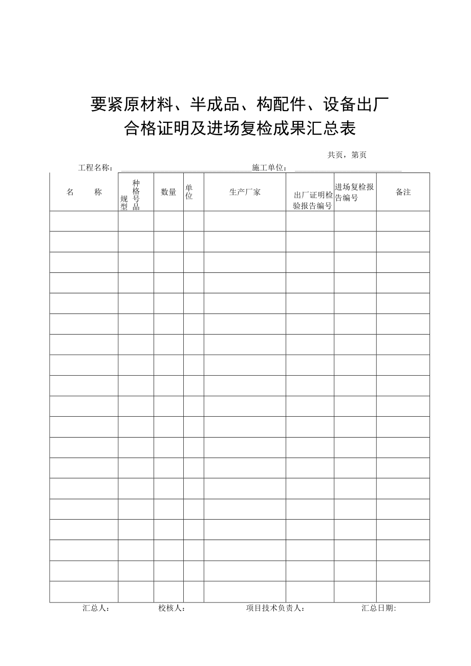 市政道路E类原材料半成品构配件设备.docx_第2页