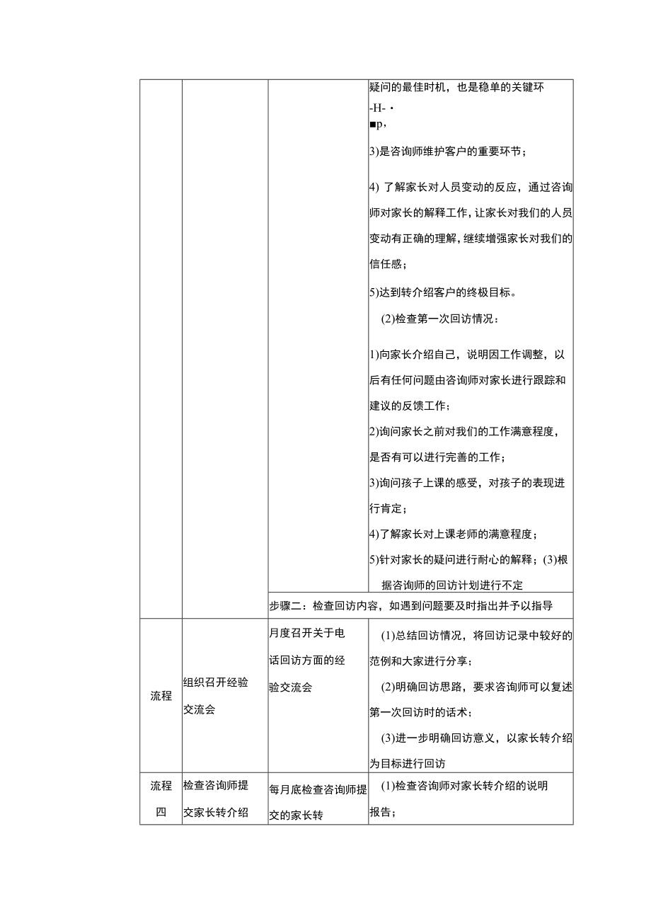 学校运营市场营销手册监控离职咨询师的家长维护.docx_第2页