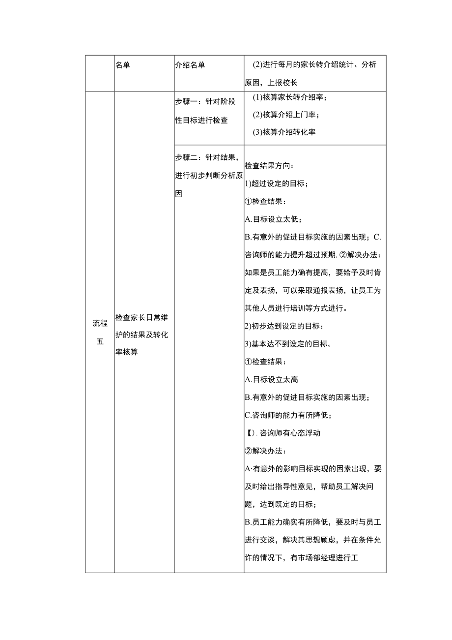 学校运营市场营销手册监控离职咨询师的家长维护.docx_第3页