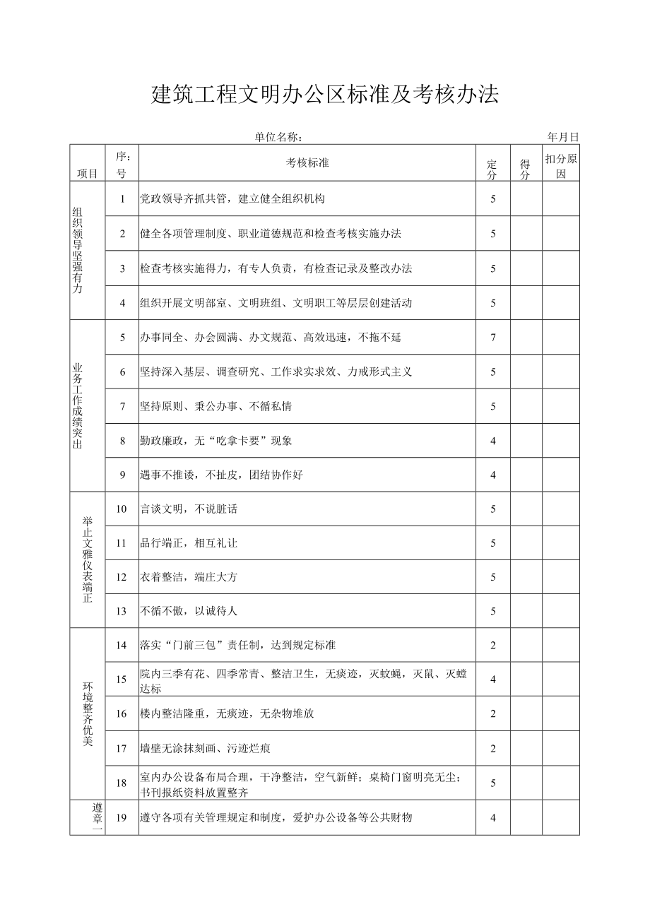 建筑工程文明办公区标准及考核办法.docx_第1页