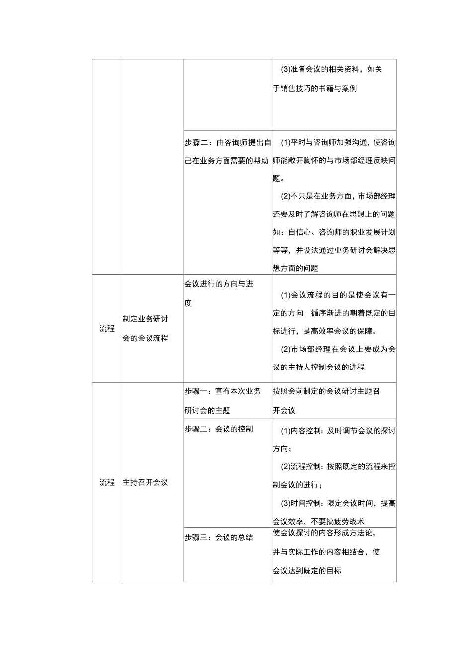 学校运营市场营销手册组织部门内部研讨会.docx_第2页